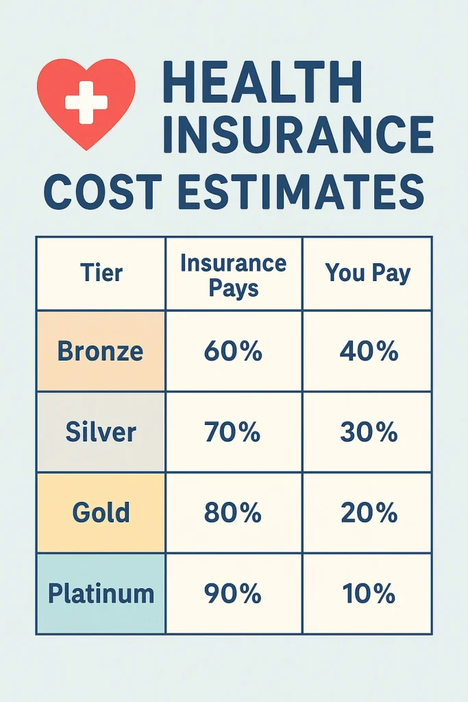 Cost comparison for plans