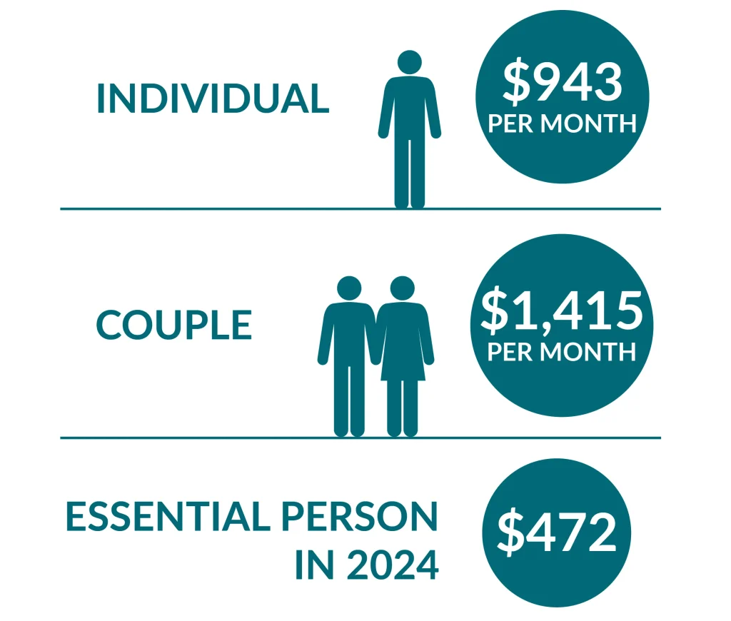 infographic-2024-SSI-Payment-Breakdown (2)