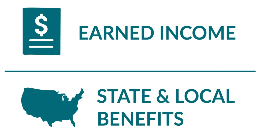 infographic-ssi-income-exceptions-03